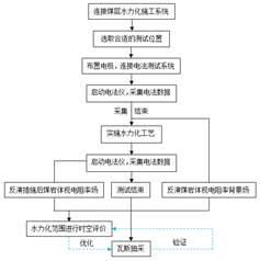 使劲干婊子基于直流电法的煤层增透措施效果快速检验技术